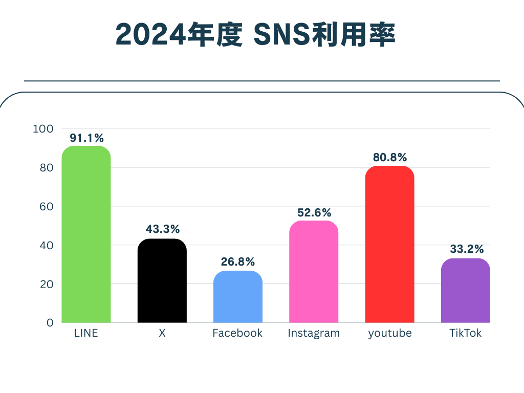 企業がInstagramを運用するメリットとデメリット【2025年版】 ｜ Column｜株式会社NOVEL
